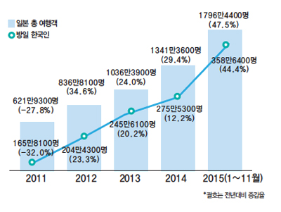 뉴스 사진